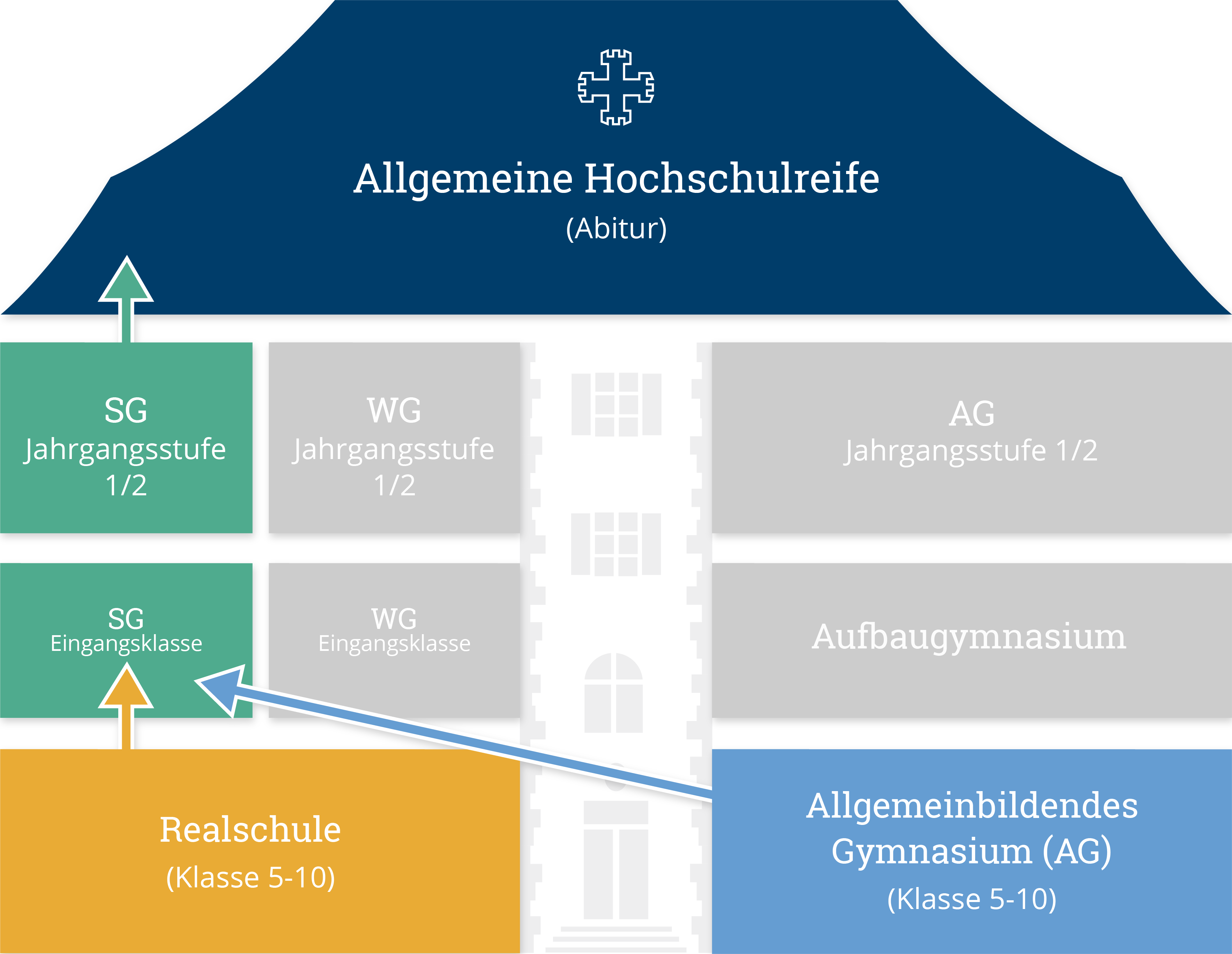 Sozialwissenschaftliches Gymnasium Schloss Gaienhofen Sozialwissenschaftliches Gymnasium Schloss Gaienhofen